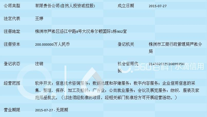 技术咨询赋能数字化转型 湖南十方网络科技的实践与思考